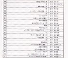 他の写真2: 【訳あり】中古レッスンCD/ピアチェーレ piacere music for ballet class